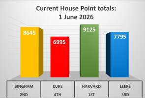 1 June 2026