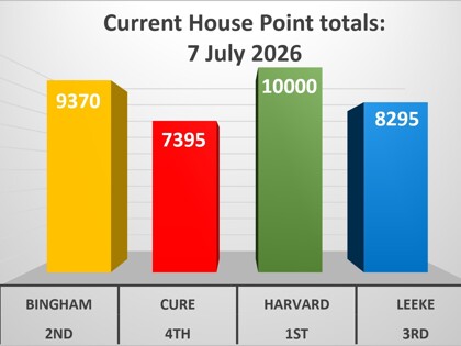 7 July 2026